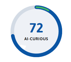 Sample AI Readiness Score: 72 — AI-Curious